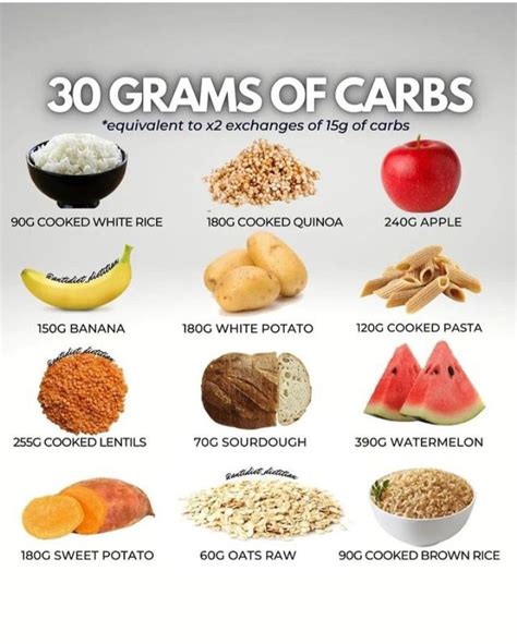 28 Healthy High Carb Foods You Should Eat .